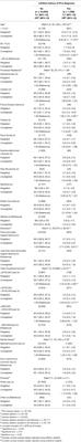 Assessment of Current Mental Health Status in a Population-Based Sample of Canadian Men With and Without a History of Prostate Cancer Diagnosis: An Analysis of the Canadian Longitudinal Study on Aging (CLSA)